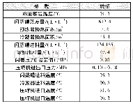 表4 MVR系统主要设计参数