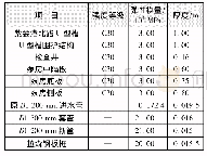 表2 板单元参数：城市下穿立交雨水泵站进水管道塌陷处置技术