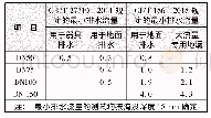 表1 不同标准的地漏最小排水流量