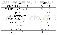 表1 污泥的主要性质：强化化学淋滤对污泥重金属溶出及磷释放的影响