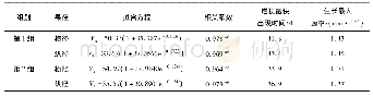 表1 两组实验中草莓果实生长曲线方程Tab.1 Curvilinear equation of strawberry growth of the two experiments