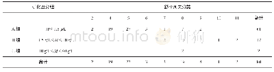 《表3 石羊河流域地下水天然水化学特征舒卡列夫分类表》