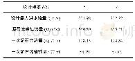 《表2 一次泥石流过流总量和泥石流输砂量》