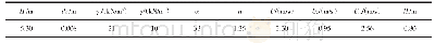 《表2 冲刷深度计算结果：混凝土生态挡墙在富梅河治理工程中的应用》