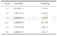 《表1 基线解算结果：基于GAMIT的夹岩水利枢纽GNSS控制网可靠性处理与分析》