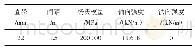 《表3 锚杆结构参数：浅埋地下洞室围岩破坏机理的数值模拟分析》