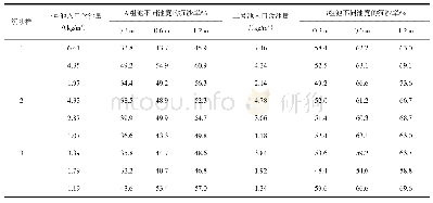 《表2 流量为7 m3/h时沉沙率汇总》