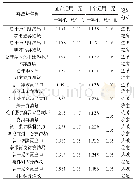 表5 11处弃渣场边坡稳定计算结果