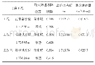 表4 大坝渗流计算结果：王家沟水库大坝渗流及抗震安全评价