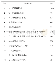 表1 灌溉制度基本参数：高寒旱区蔬菜膜下滴灌技术高效农田灌溉设计