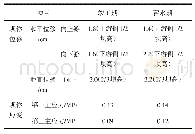 表3 坝体位移应力计算结果