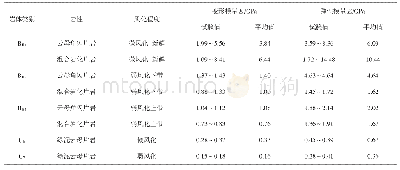 表2 坝基岩体变形试验结果