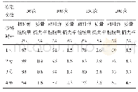 表7 混凝土抗冻试验测试结果