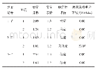 表2 稳定性验算及推力计算结果