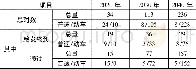 《表1 枢纽旅客列车对数预测 (对/日)》