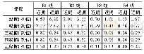 《表5 车辆检修工作量计算表》