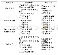 《表2 轴箱弹簧防雪罩热缩机异常处理》