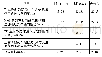 《表3 不同拱肋直径控制参数对比表》