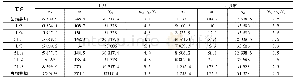 《表4 拱肋钢管混凝土截面抗压强度 (k N)》