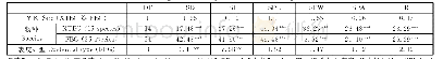 《表Ⅲ气孔参数在两地、不同物种间或表皮类型间的方差分析结果（F值及其显著性）》