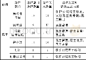 《论社会主义核心价值观融入法治建设的途径》