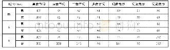 《表4 鼻辅音时长数据均值统计表》