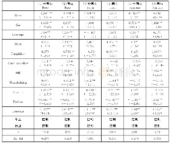 《表4 产权性质对信息披露质量与银行信贷资源配置关系影响的回归结果》