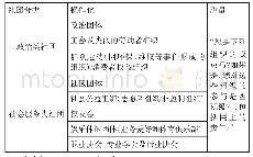 《表1 社团动员操作化过程》