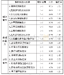 《表5 指标体系描述性统计分析》