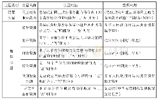 《表1 解释变量和结果变量的设定》