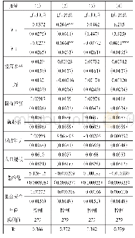 表5 逐底竞争检验：中国之治：“五位一体”总体布局下的区域政策互动研究