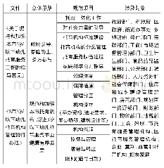 表1 S市“1+2”托育政策规范的主要内容