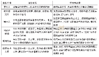 表1 政策实验的六种角色