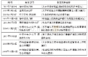 表1 中央层面制定的与生态环境监测服务社会化相关的政策文件