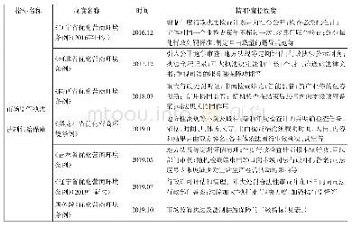 表4 市场监管执法和法制供给的比较