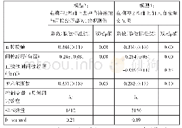 表4 直接接触与间接经历的潜在重合性分析（赫克曼二阶段选择模型）