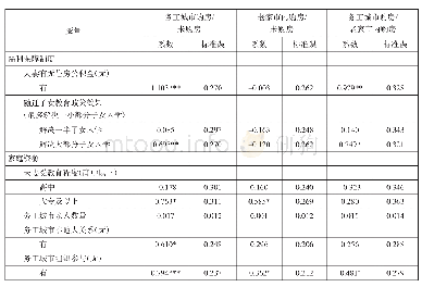 表3 农民工家庭城市购房行为影响因素的Multi-logistic回归分析结果