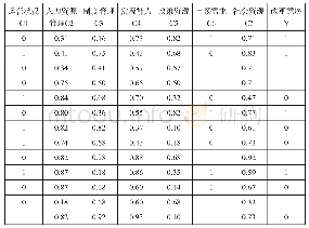 表2 公办养老机构社会化改革动因真值表