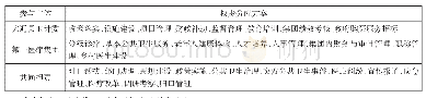 表2 大通县和西宁市第一医疗集团职能职责分工情况