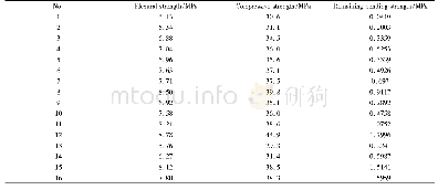 《表4 正交试验结果Tab.4 Results of orthogonal test》