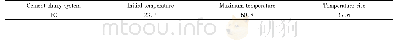 表4 水泥浆体系温度分布参数Tab.4 Temperature profiles distribution parameters of cement slurry system