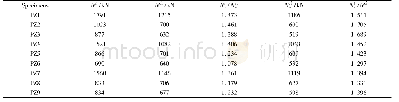 《表3 偏压构件试验结果与计算结果比较Tab.3 Comparison of test and calculated results of specimen》