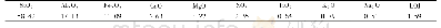 表2 粉煤灰化学成分组成Tab.2 Chemical composition of fly ash