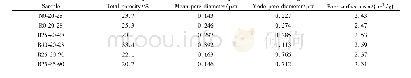 表4 不同养护环境混凝土试样的孔结构参数Tab.4 Pore structure parameters of concrete samples in different curing environments