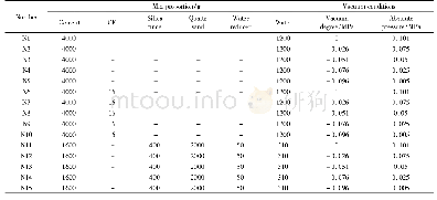 表1 实验配合比和真空条件Tab.1 Experimental mix proportion and vacuum conditions