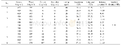 《表3 抗压强度试验值与计算值对比Tab.3 Comparison between experiment dates and calculated dates of compressive stren