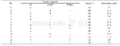 表2 各试验组材料配合比和试件拆模时间Tab.2 Mix proportion and demoulding time of test samples