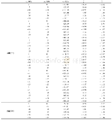 表1 试验结果Tab.1 Experimental results