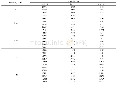 表5 疲劳试验结果Tab.5 Results of fatigue test