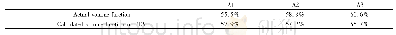 表3 细骨料体积分数比较Tab.3 Comparison between the actual and calculated fine aggregate volume fraction